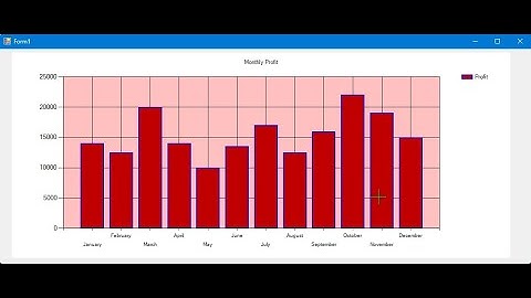 How to Display Data in Chart control from the SQL Database in C# Windows Forms Application