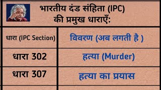 भारतीय दंड संहिता (IPC) की प्रमुख धाराएँ: #gk #shortlive #hindi #new #live
