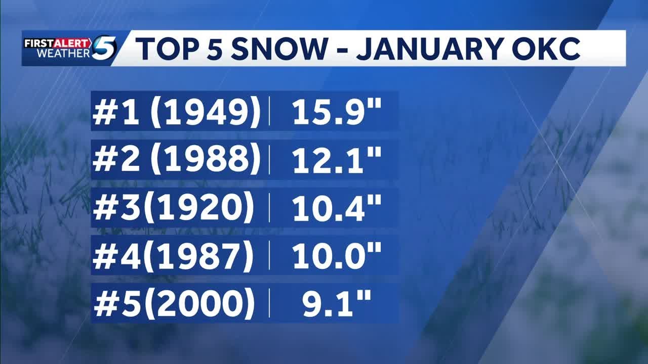 Could the upcoming winter storm break records in Oklahoma City?
