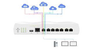 Work from Home Solution with VPN & App QoS screenshot 5