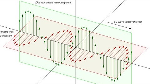 Lecture 1: Uniform Plane Waves