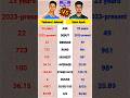 Yashasvi Jaiswal 🆚 Saim Ayub T20I Batting comparison 2025