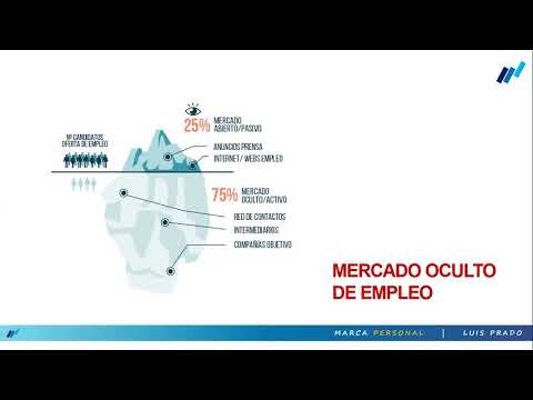 La forma de buscar empleo ha CAMBIADO