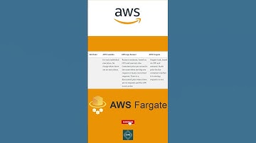 Compare AWS Lambda Vs App Runner Vs Fargate  | Compute Services Comparison in Amazon Cloud