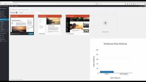 Comparison of Wordpress False Positives using ModSecurity CRS v2 versus V3 (final)