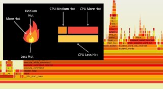 What Are Flame Graphs | How Flame Graph Works | CPU Profiling | Example | Explanation | profiling screenshot 2
