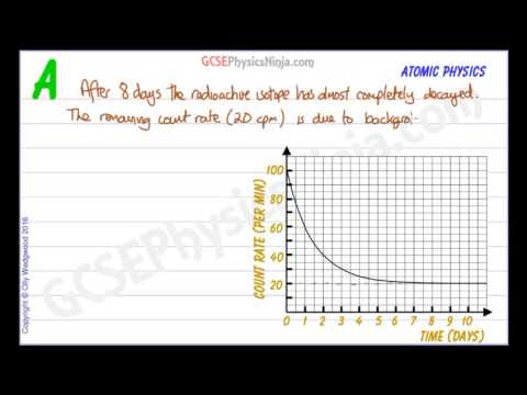 Radiation Counts Per Minute Chart