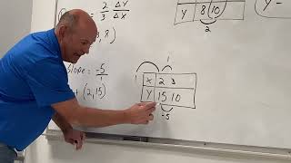 Coach Murphree: Write an Equation Using Slope and Coordinate Pairs