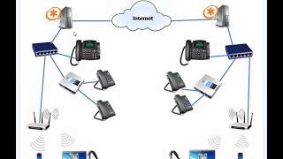 TRUNK IAX2 - ASTERISK  - Configuração