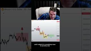 O #Bitcoin está formando uma estrutura de congestão com mínimas ascendentes.