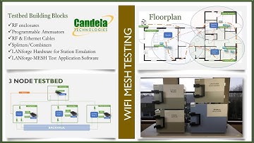 Candela Technologies WiFi Mesh Test Demo