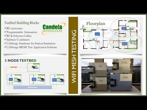 Candela Technologies WiFi Mesh Test Demo