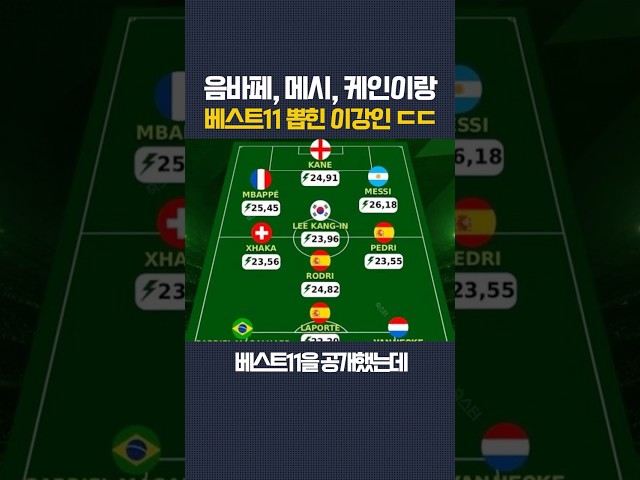32강 떨어져도 월드컵 베스트11 뽑힌 이강인 ㄷㄷ