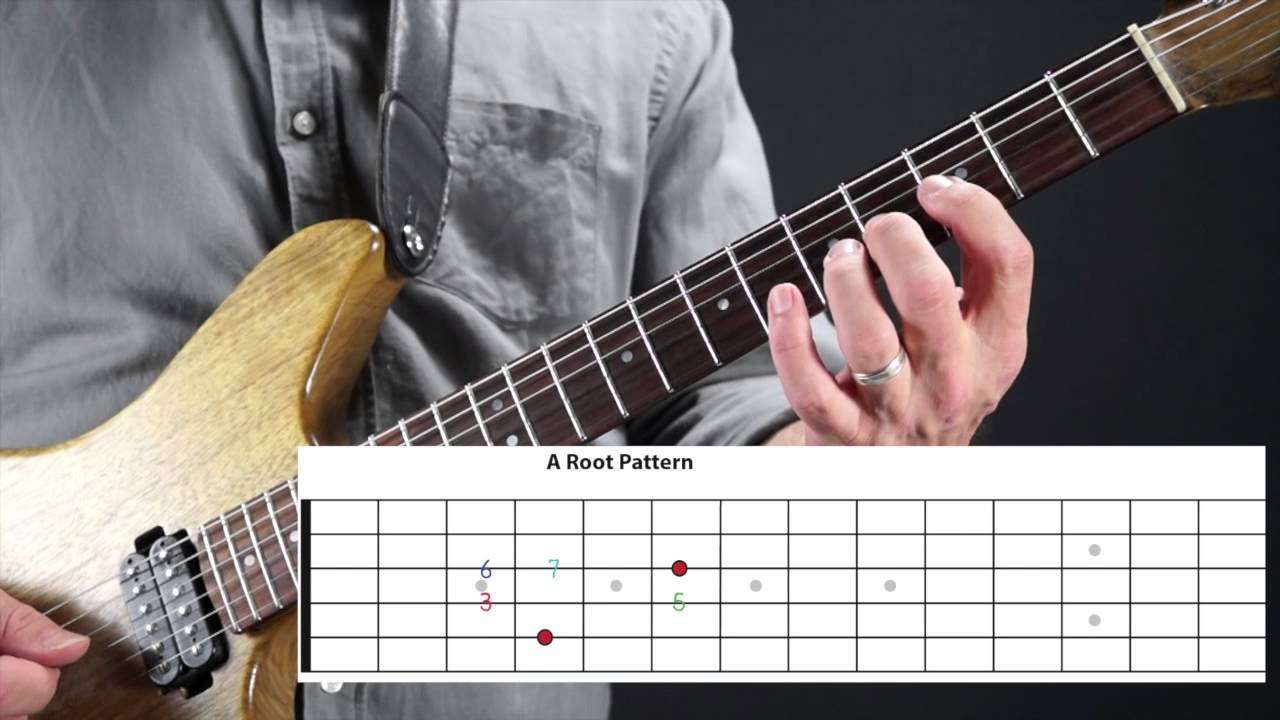 The UnCAGED Fretboard