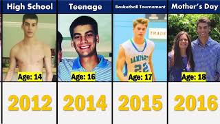 Evolution Of Chandler Hallow Wealth