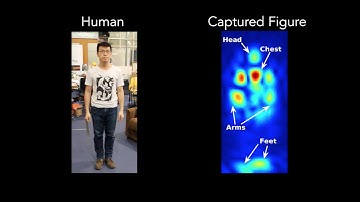 Capturing a Human Figure Through a Wall using RF Signals