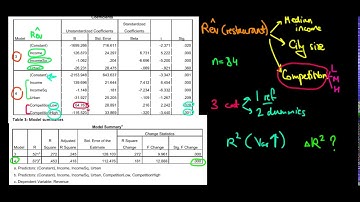 STATISTICS I How To Test The Joint Effect Of Dummy Variables I F Test