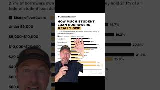How much student loan debt do borrowers owe on average