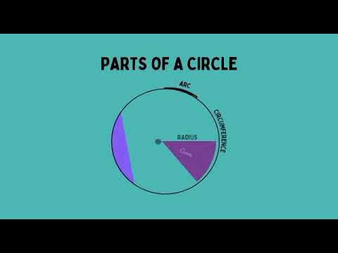 Introduction To Maths-Wizard @Maths-wizard