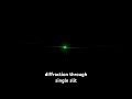 diffraction through single slit 2024