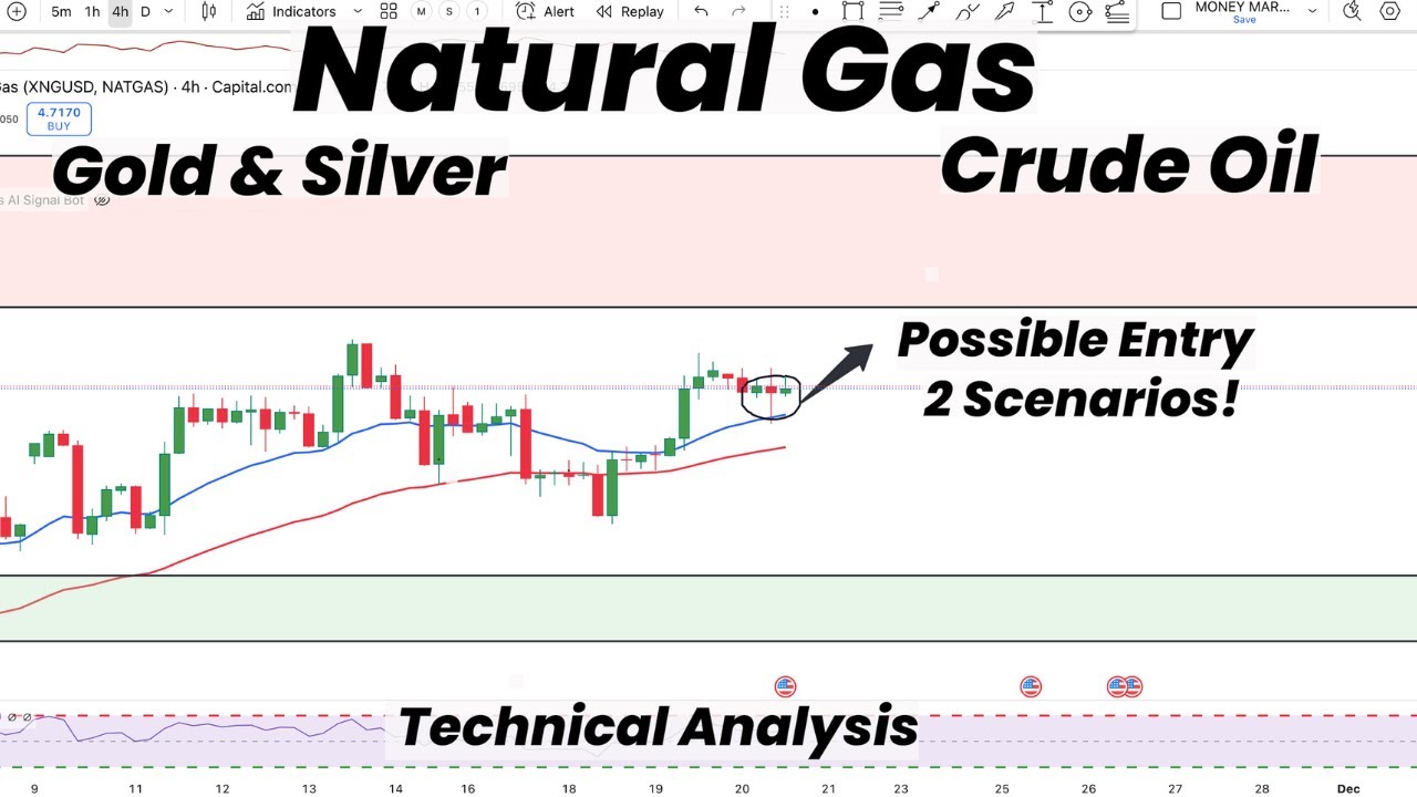 Natural Gas possible Entries | 2 scenarios ! | Gold | Silver | Crude ...