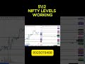 What happened nifty today|Indian market