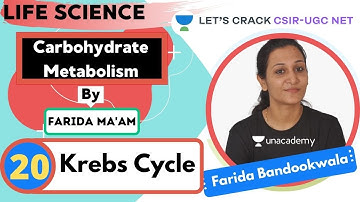 Krebs Cycle | Carbohydrate Metabolism | Target CSIR-UGC NET 2020 | Farida Bandookwala