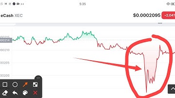 Ecash Whats Next! || XEC Ecash Price Prediction || Ecash Technical Analysis