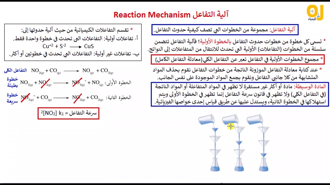 آلية التفاعل Reaction mechanism