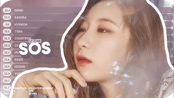 [How Would] IZ*ONE sing 