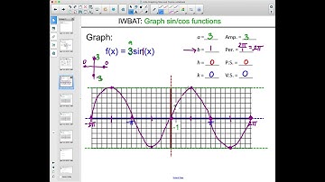 4.4a - Graphing Sine and Cosine Functions (Pre-Calc)