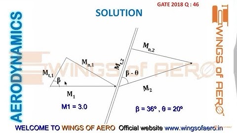 Solved Problem on Oblique shock wave - GATE 2018| GATE Aerospace |Ms. Aishwarya Dhara