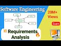 #10 What is Requirement  Analysis | Expalin Requirement Analysis #softwareengineering 💯👍