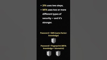 2FA vs MFA — Don’t Confuse These (SEC+ Tip #4)  #cybersecurity #studyshorts