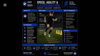 U11 SPEED, AGILITY & COORDINATION 1.2 | CONE REACTION | YOUR DAILY COACH