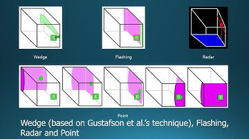A Comparison of Notification Techniques for Out-of-View Objects in Full-Coverage Displays