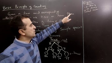 Probability and stats #2: Counting, permutations, and combinations (Urdu/Hindi)