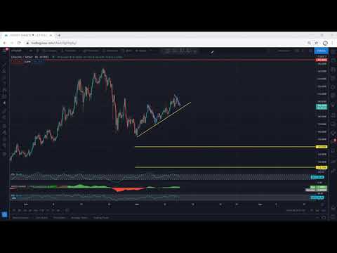Litecoin Technical Analysis for March 11, 2021 - LTC - PRICE UPDATE