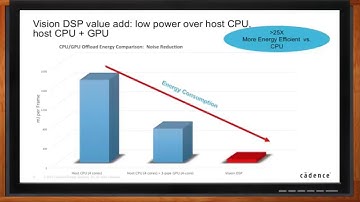 Cadence Tensilica Vision P5 -- Cadence