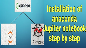 how to install anaconda jupyter notebook on windows| what is anaconda| (Hindi/Urdu) |trending AI