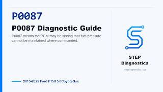 P0087: P0087 Diagnostic Guide | 2015-2025 Ford F150 5.0CoyoteGas