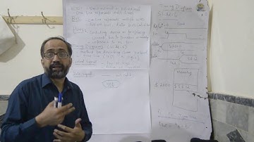 Lecture 30 (Embedded Systems)