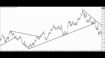 How To Become a Technical Analyst