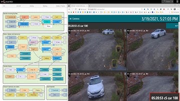 Camera monitoring with Node Red