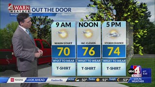 Chance of thunderstorms with afternoon cold front