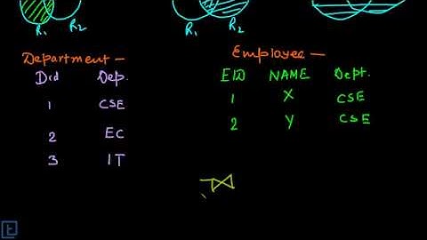 Outer Join | Database Management System
