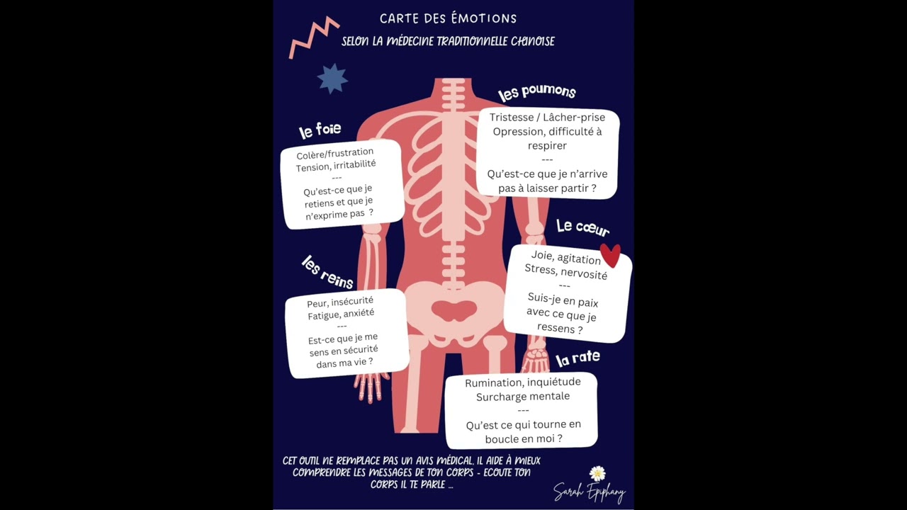 PODCAST EPIPHANY - EPISODE 3 : Emotion & Energie 