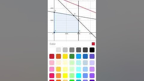 GEOGEBRA PROGRAMACIÓN LINEAL