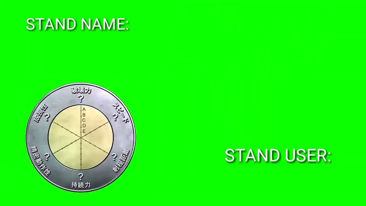 Диаграмма стендов джоджо на русском