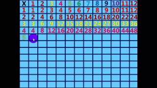Students, now you can practice your multiplication table facts all the
way up to twelves. daily this fun and colorful table....